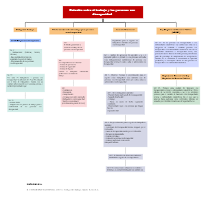 Relación entre el trabajo y las personas con discapacidad