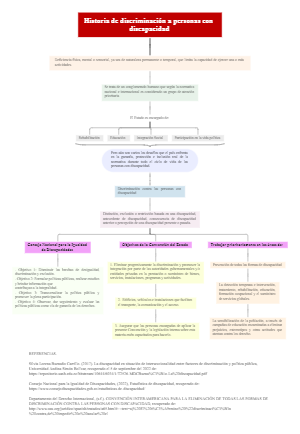 Historia de discriminación a personas con discapacidad