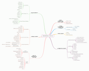 Information Retrieval Assignment