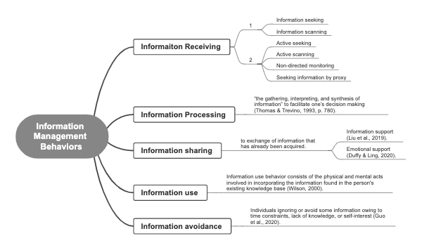 Information Management