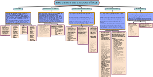 PROCESOS DE LA LOGISTICA
