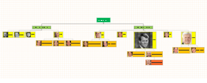 Kennedy Family Tree