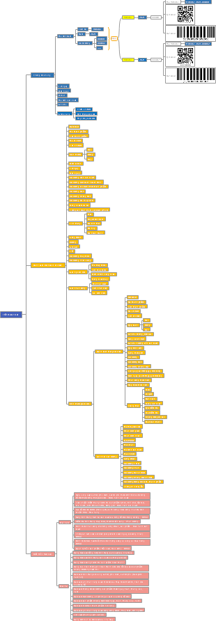 Quy Trình Hoàn Chỉnh: Hệ Thống Phân Tích Chi Tiết