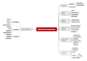 Alternative Investment