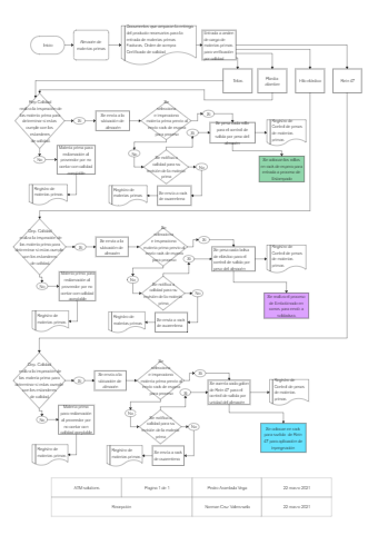 flowchart Templates - Editable Online | EdrawMax