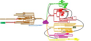 De l'action à l' interaction