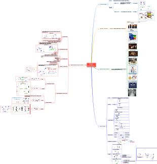 Electricité-Electrodynamique