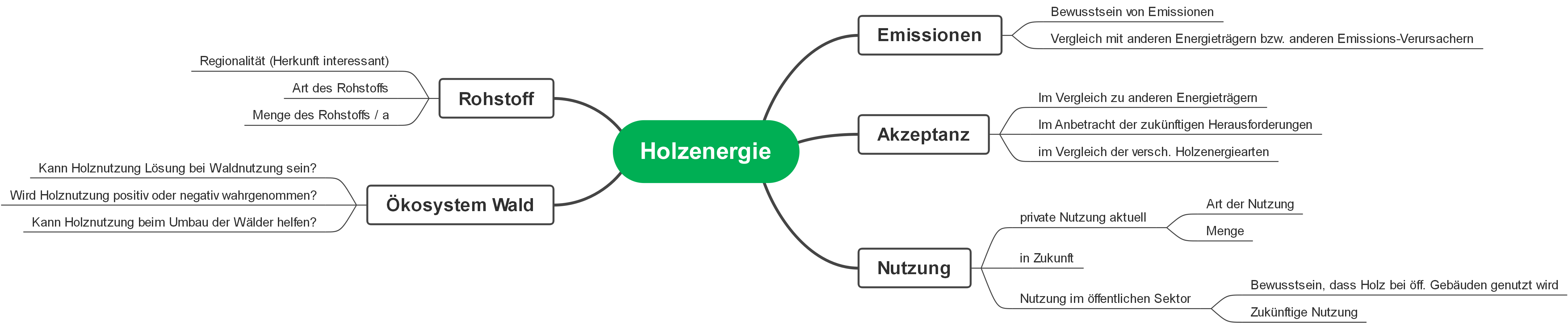 Holzenergie