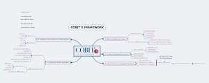 COBIT 5 FRAMEWORK