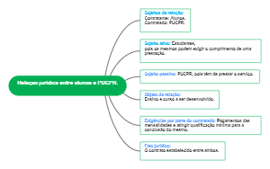 Navigating the Student-University Contractual Relationship at PUCPR