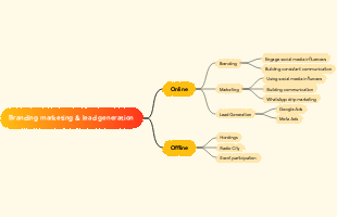 Branding marketing & lead generation