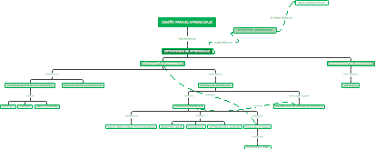 DISEÑO PARA EL APRENDIZAJE