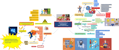 RIESGOS DE LA CORRIENTE ELECTROSTÁTICA