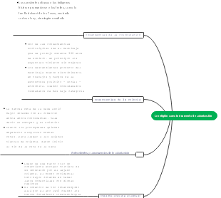 The Sociological Impact and Role of Religion in Colonization