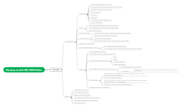 Building and developing THCN online