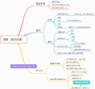 テストのための練習