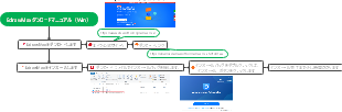EdrawMaxダンロードマニュアル（Win）