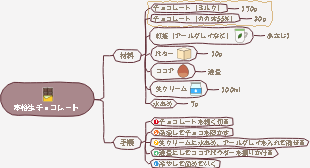 生チョコレートのレシピ