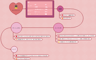 メレンゲショコラ