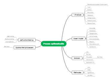 Streamlining Success: Comprehensive Guide to Process Optimization Strategies