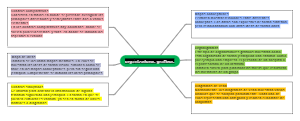 Essential Graphic Organizers for Effective Learning and Information Structuring