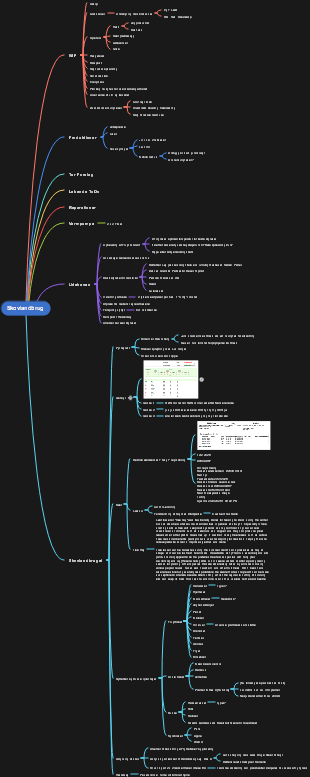 Skovlandbrug Mind Map: Holistic Overview