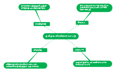 Rediscover Traditional Tamil Games: A Cultural Journey through Play