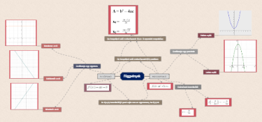 A Visual Guide to Quadratic Functions