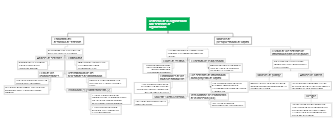 Rediseño de la organizacioncon sistemas deorganizacion