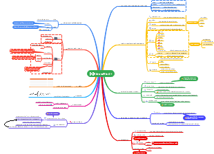 EdrawMind Usage Introduction