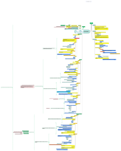 Nexus framework guide(2021)