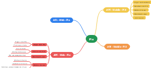 Pix: Sistemas de Pagamentos e Transferências