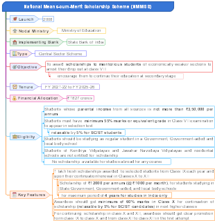 NMMSS-National Means-cum-Merit Scholarship Scheme 