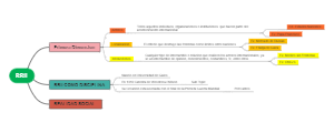 Las Relaciones Internacionales (RRII) y Paradigmas