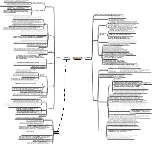 Mappa Mentale dell'Impedalità (Seconda Parte)