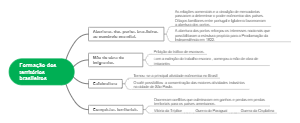 Historical Overview of Brazilian Territorial Formation