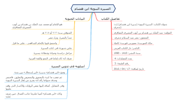 Ibn Hisham's Biography of the Prophet