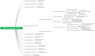 Sales Process for Any Product