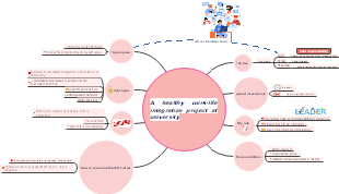 A healthy work-life integration project at university