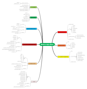 Comprehensive Guide to Software Development Models