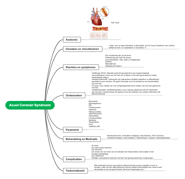 Acute Coronary Syndrome