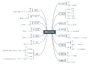 肩複合体の筋肉