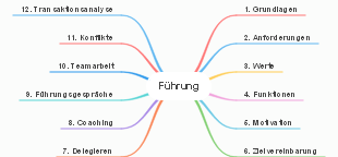 Führung