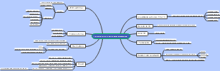 Mind map of Pediatric sociology and its transformative stakes