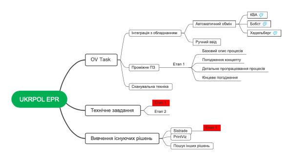 UKRPOL EPR Project Management