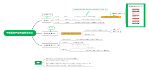 中国医美产品的监管及现状