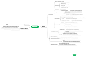 Inventory Valuation and Management