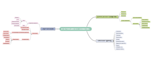 Receptor and Cell Signalling