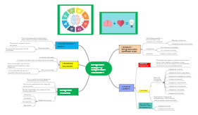 Inteligencias múltiples y competencias emocionales