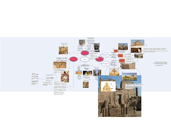 埃及历史概念图